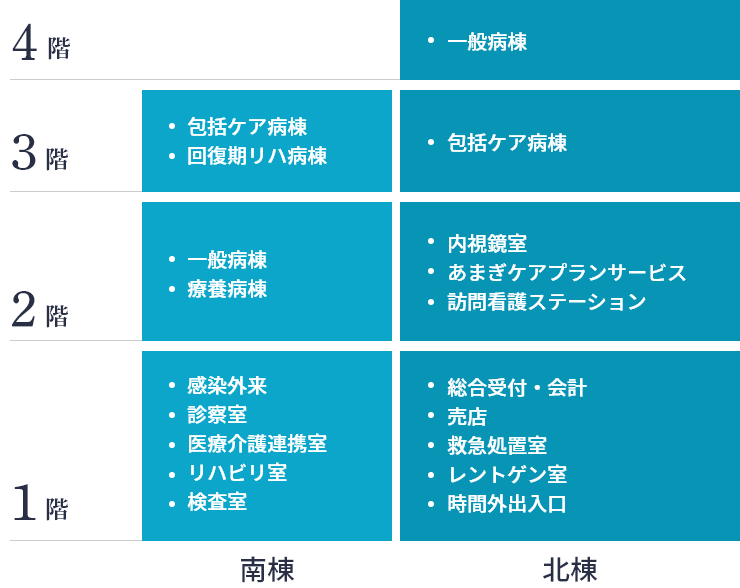 院内配置図